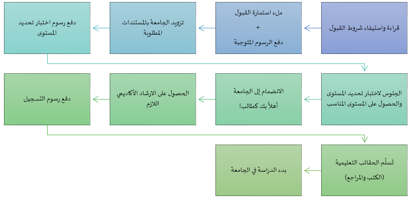 Admission Chart AR.png