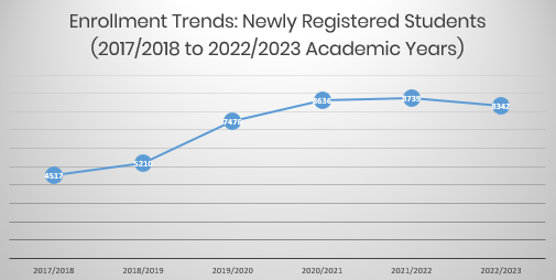 Web Stat- New Registrations.png