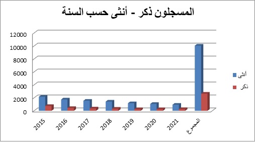 fes-ar-stats-02.jpg