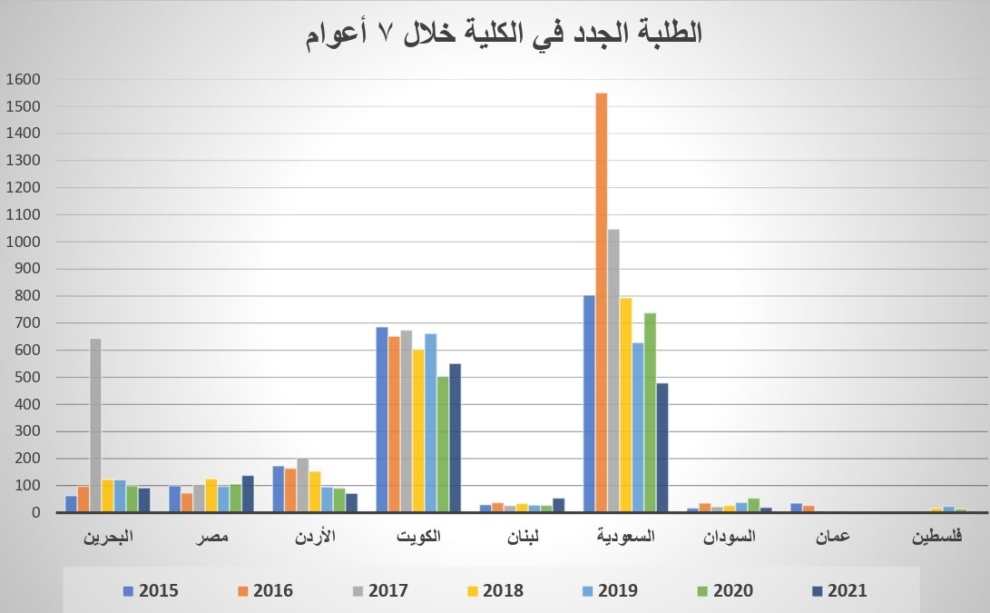 الطلبة الجدد_page-0001 (1).jpg