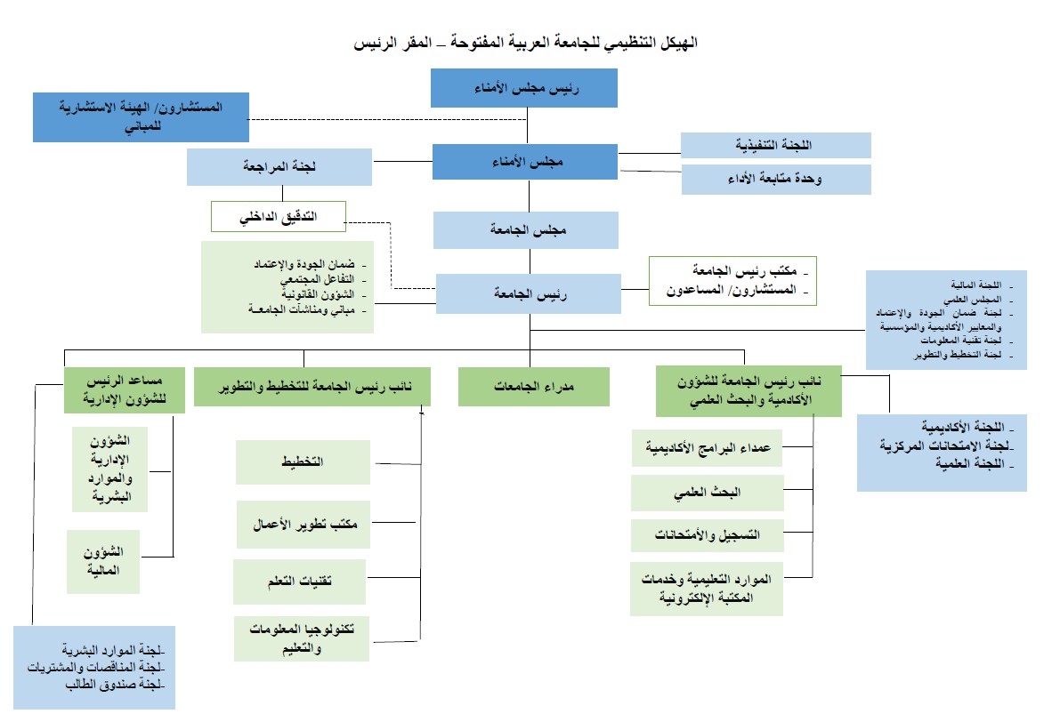 organizational_structure.jpg