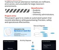 Bluetooth-based attendance system