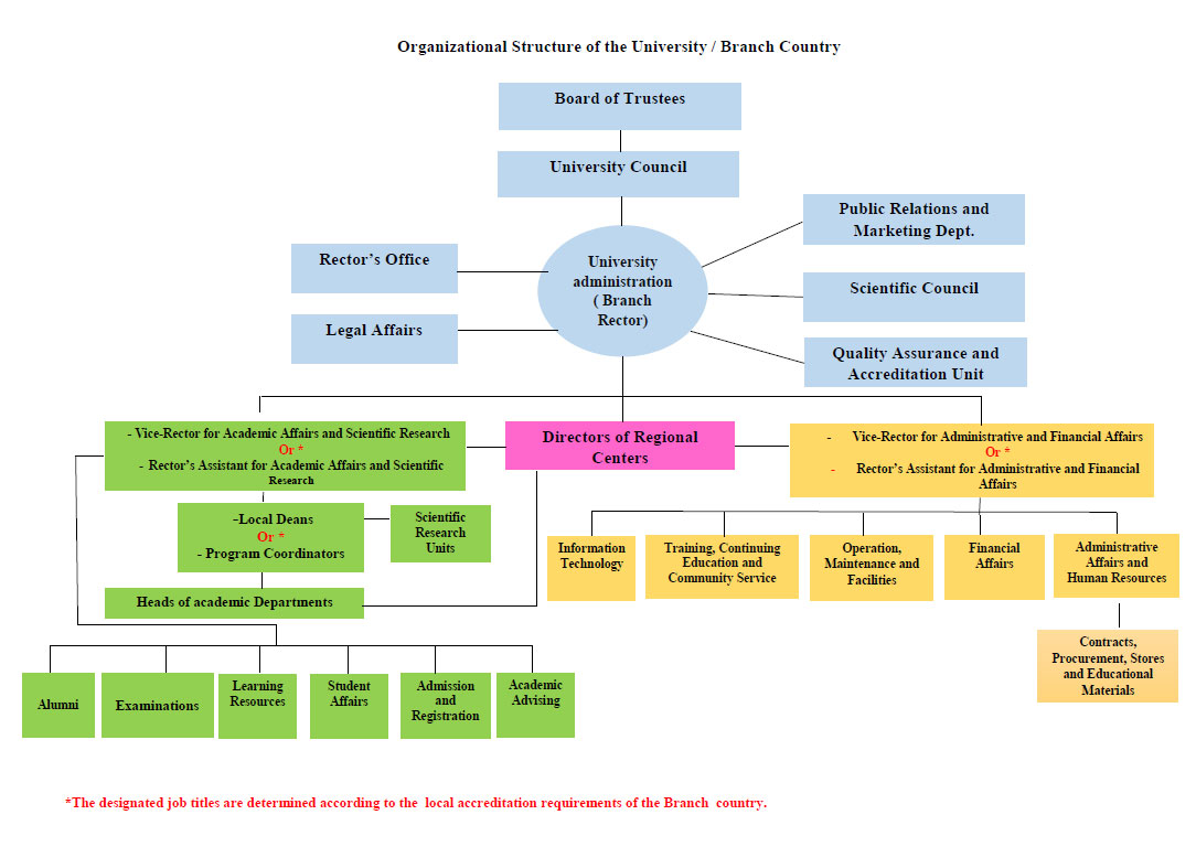 organizational-structure-branches.jpg