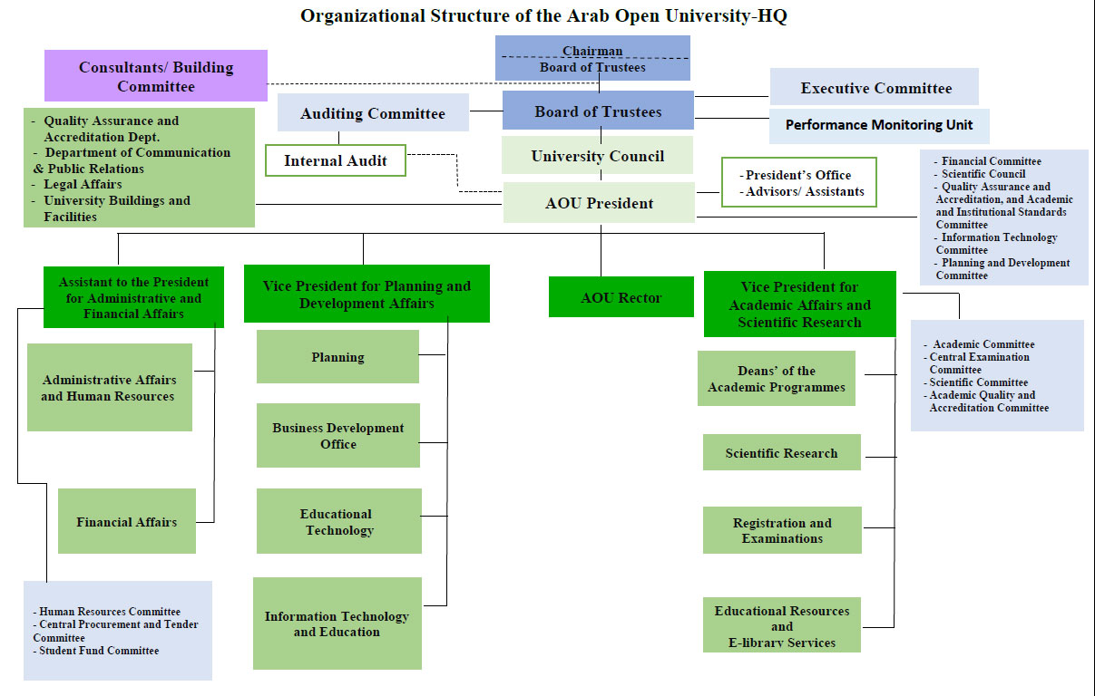 organizational-structure-hq.jpg