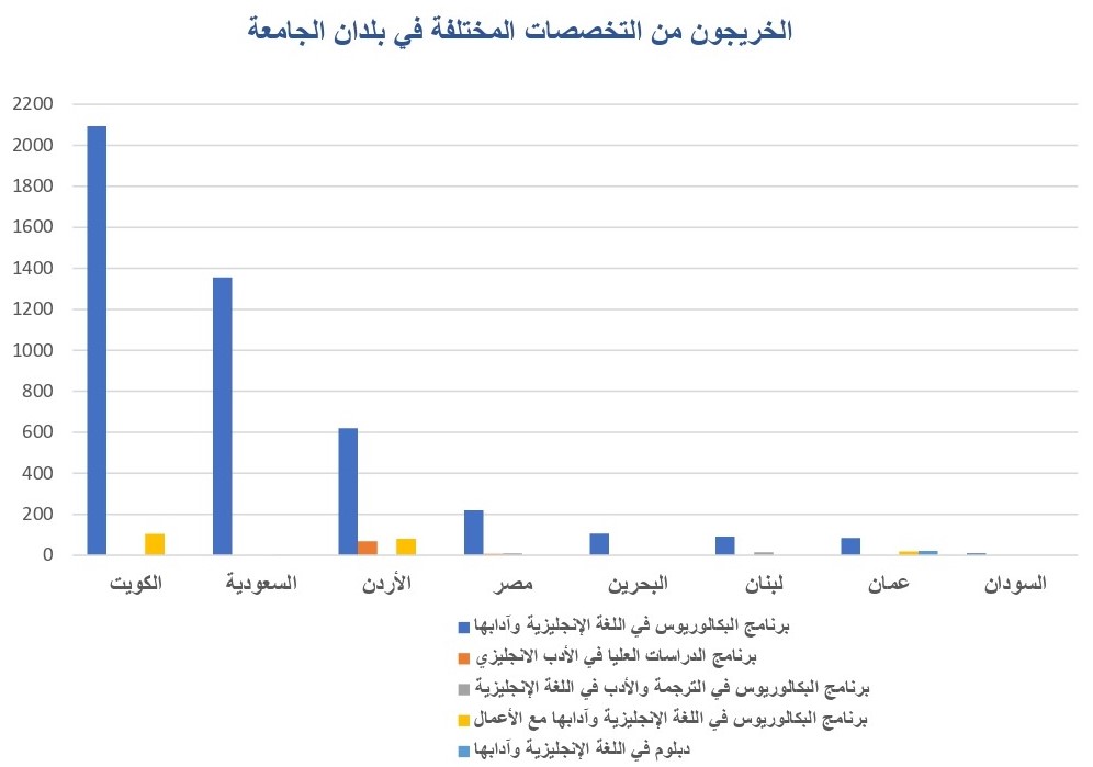 تخصصات مختلفة.jpg